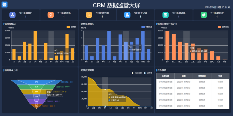 企业信息化:推动传统行业华丽转身